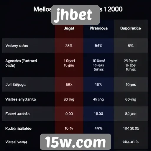 Comparativo entre jhbet e outras plataformas de jogos